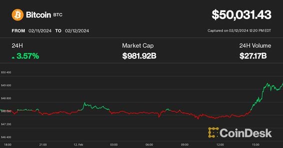 India’s first crypto index IC15 to be traded on Bitbns exchange soon | Mint