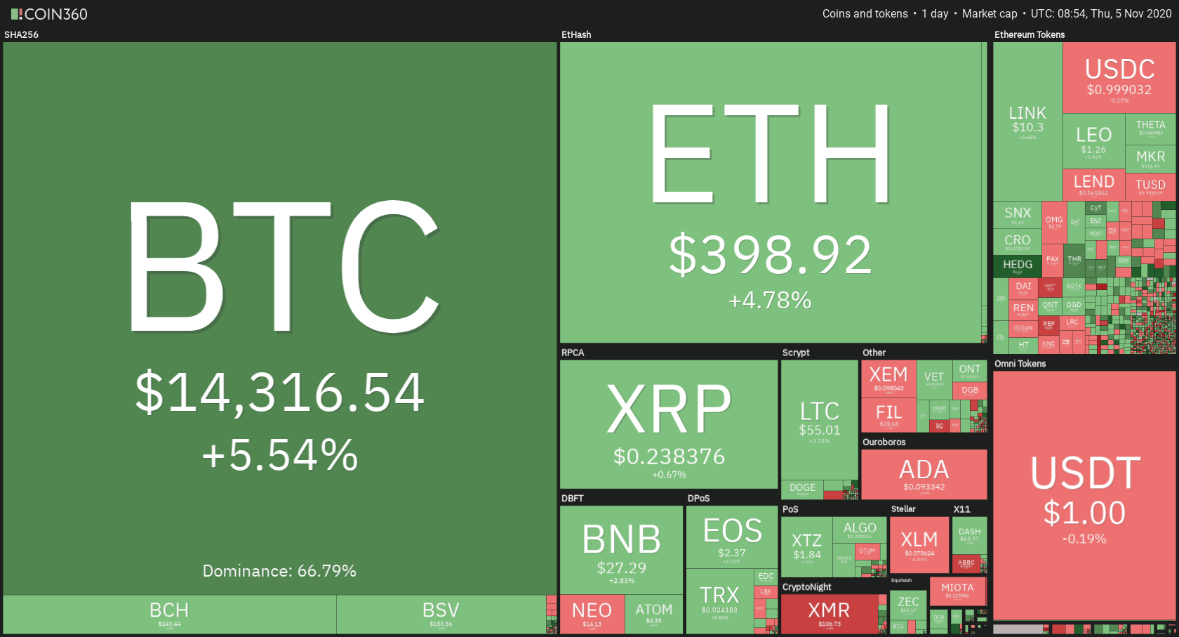 Bitcoin Price | BTC Price Index and Live Chart - CoinDesk