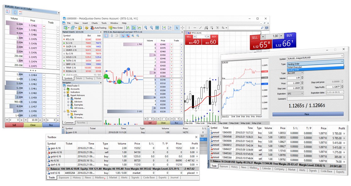 How to trade Cryptocurrency CFDs on MT5 - Eightcap Labs