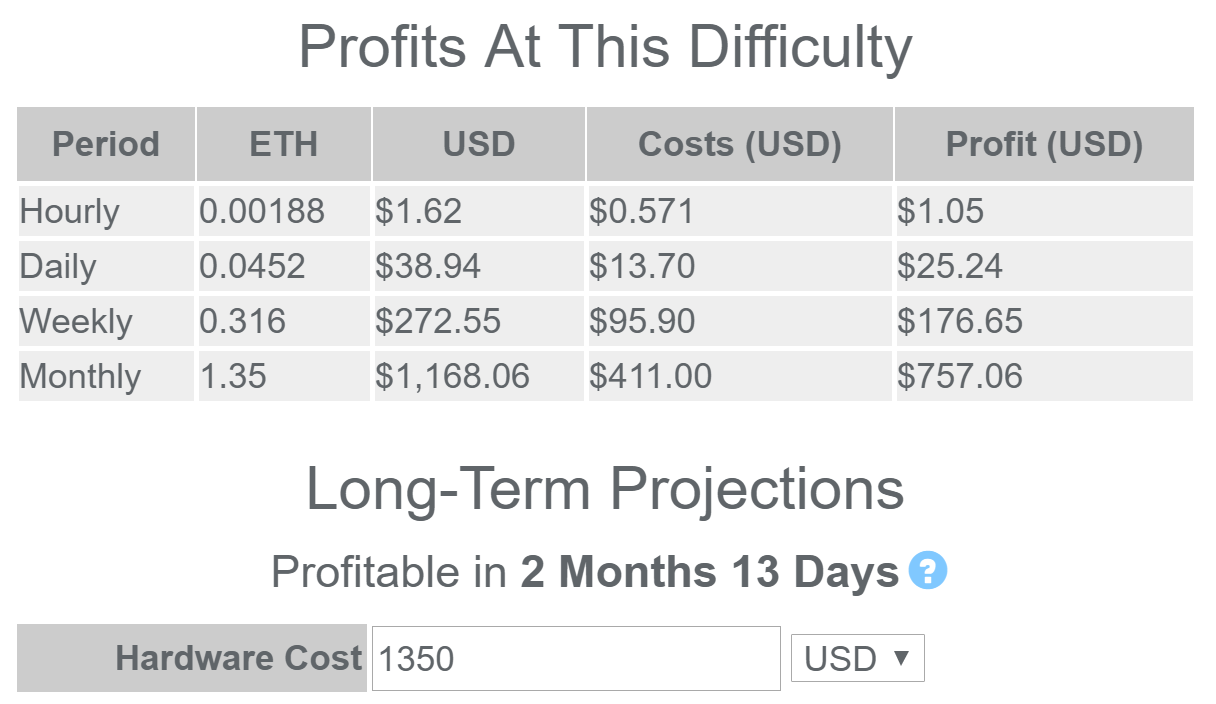 Bitcoin mining profitability per day | Statista