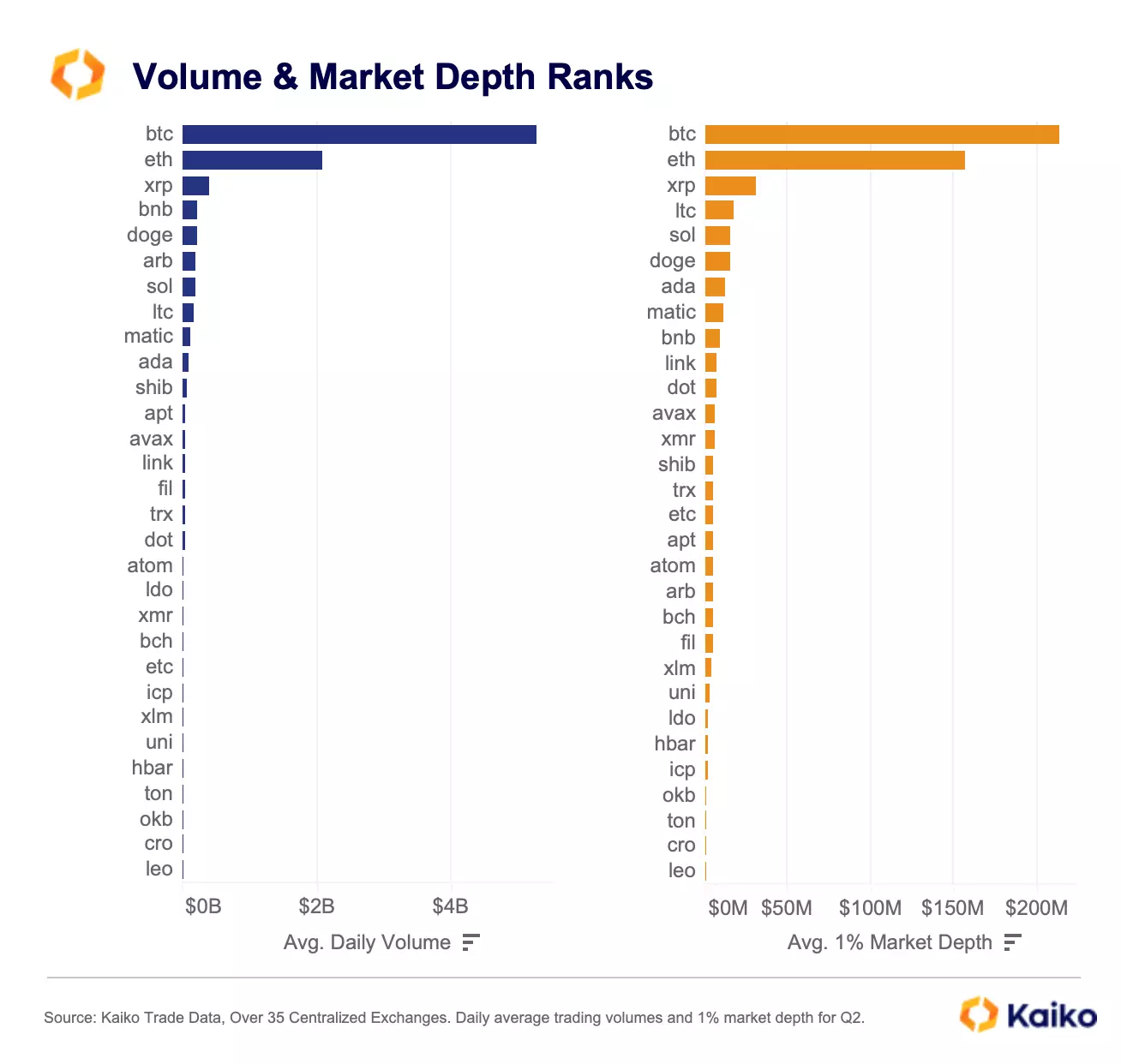 Crypto top 25 chart