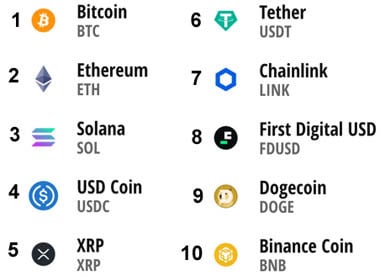 GitHub - crypti/cryptocurrencies: 📋 Get a list of all the cryptocurrency symbols and names.