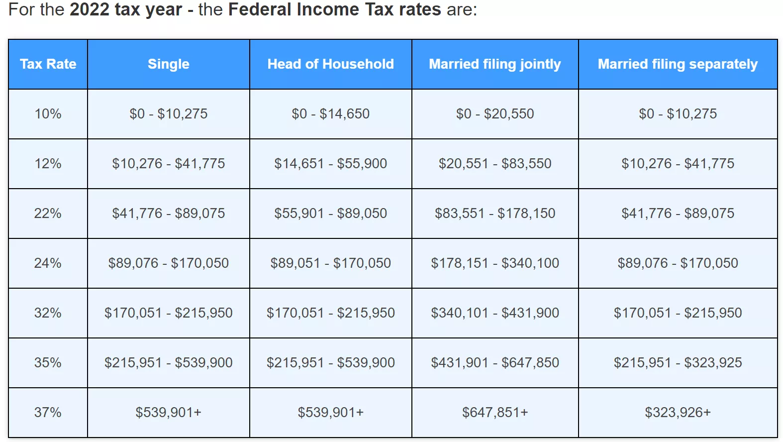 Crypto Taxes: The Complete Guide ()