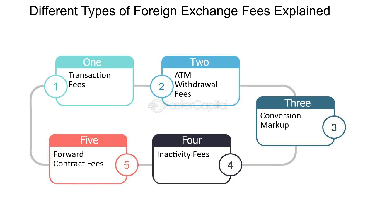 One Trading | Regulated Crypto Exchange in Europe