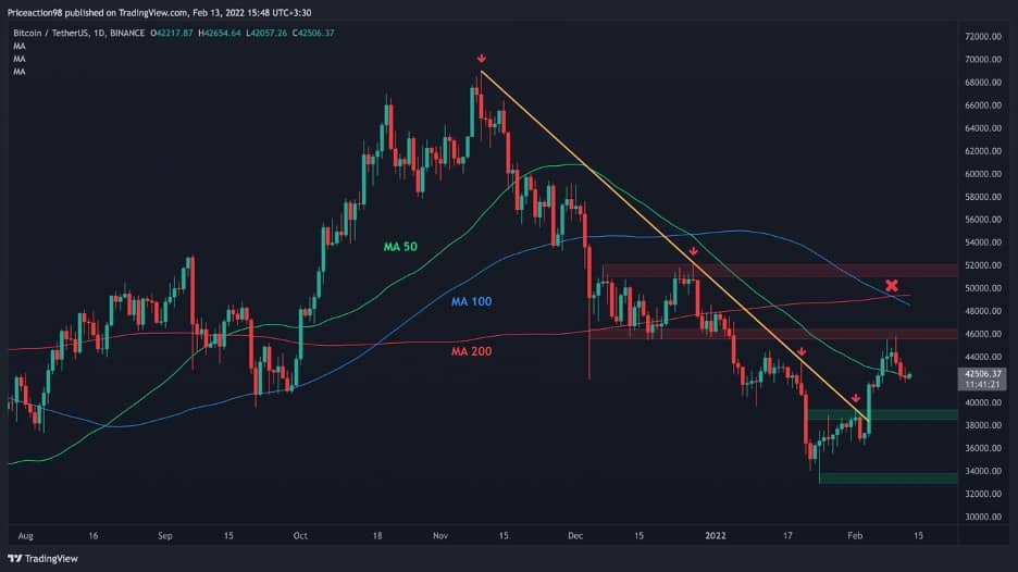 Bitcoin (BTC) Price Prediction - 