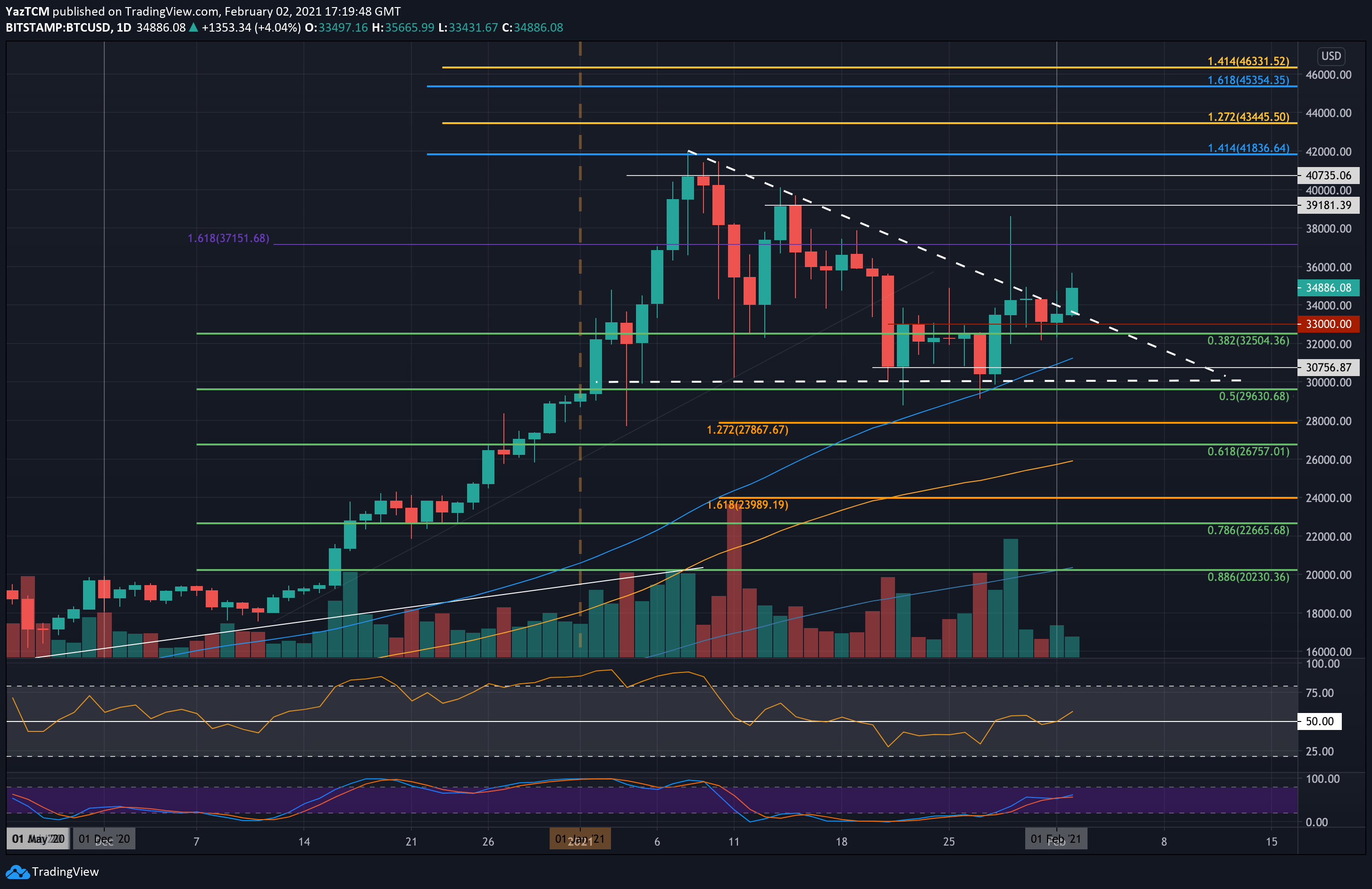 Bitcoin price today, BTC to USD live price, marketcap and chart | CoinMarketCap