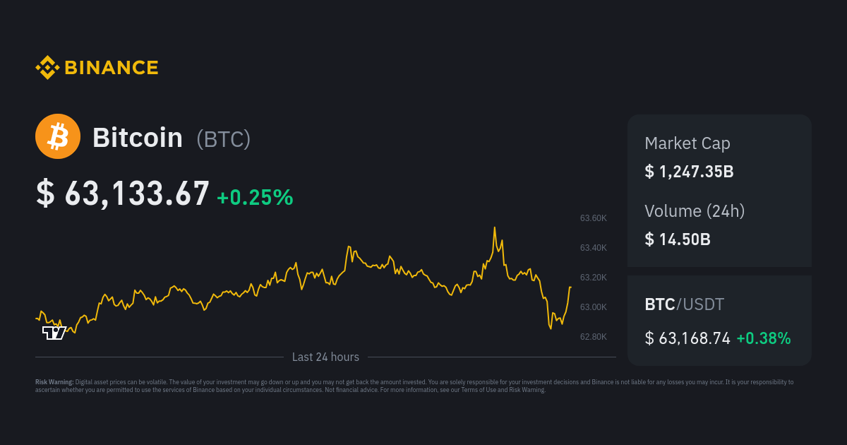 Bitcoin USD (BTC-USD) Price History & Historical Data - Yahoo Finance