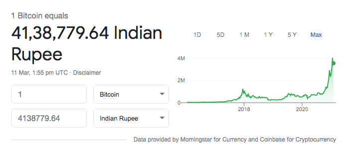 BTC to INR : Bitcoin (BTC) price in Indian Rupee (INR)
