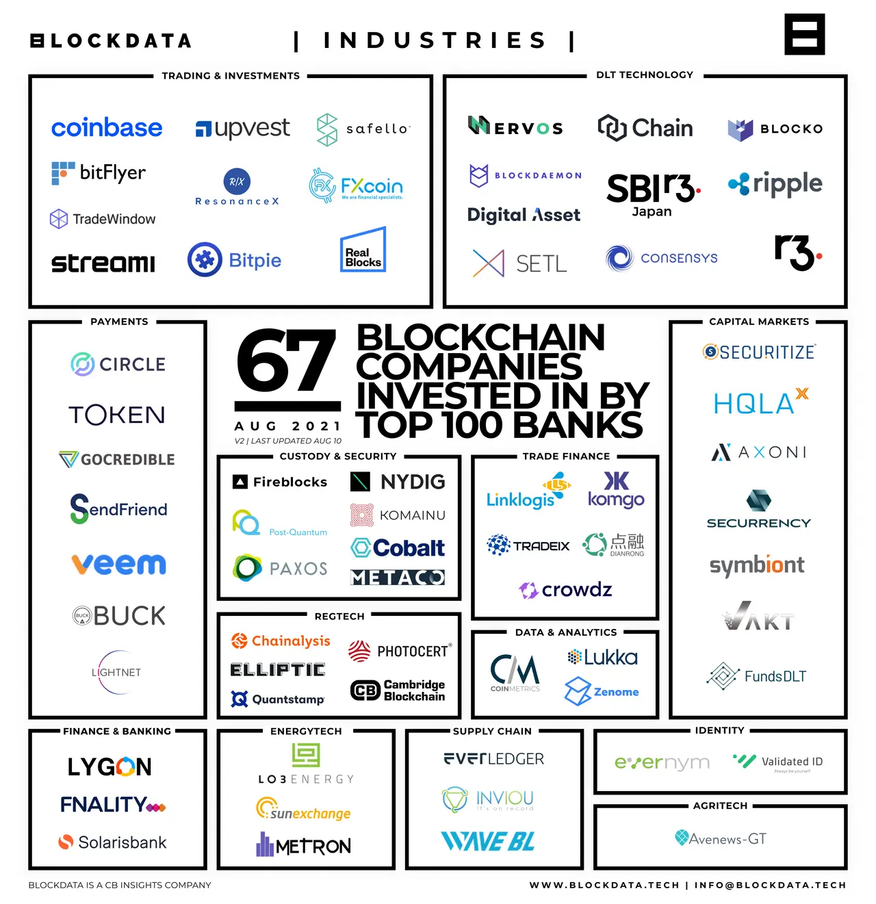 Cryptocurrency Companies To Watch in | CryptoWeekly