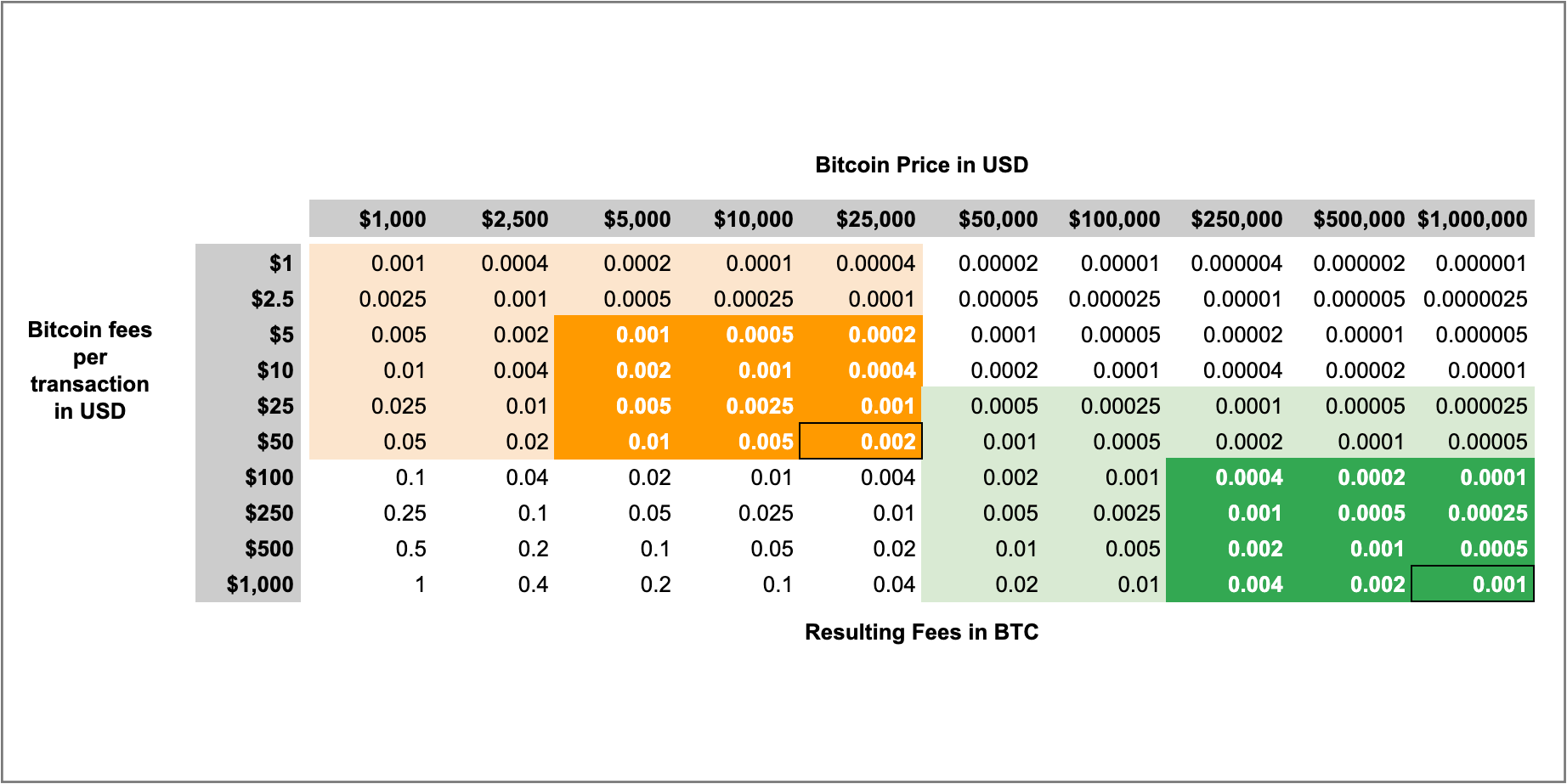 TrueAUD price today, TAUD to USD live price, marketcap and chart | CoinMarketCap