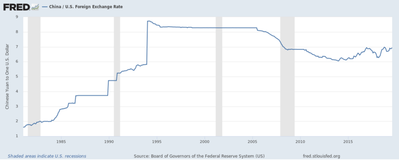 Implied Foreign Currencies Interest Rate Curves -Historical Data - CFETS