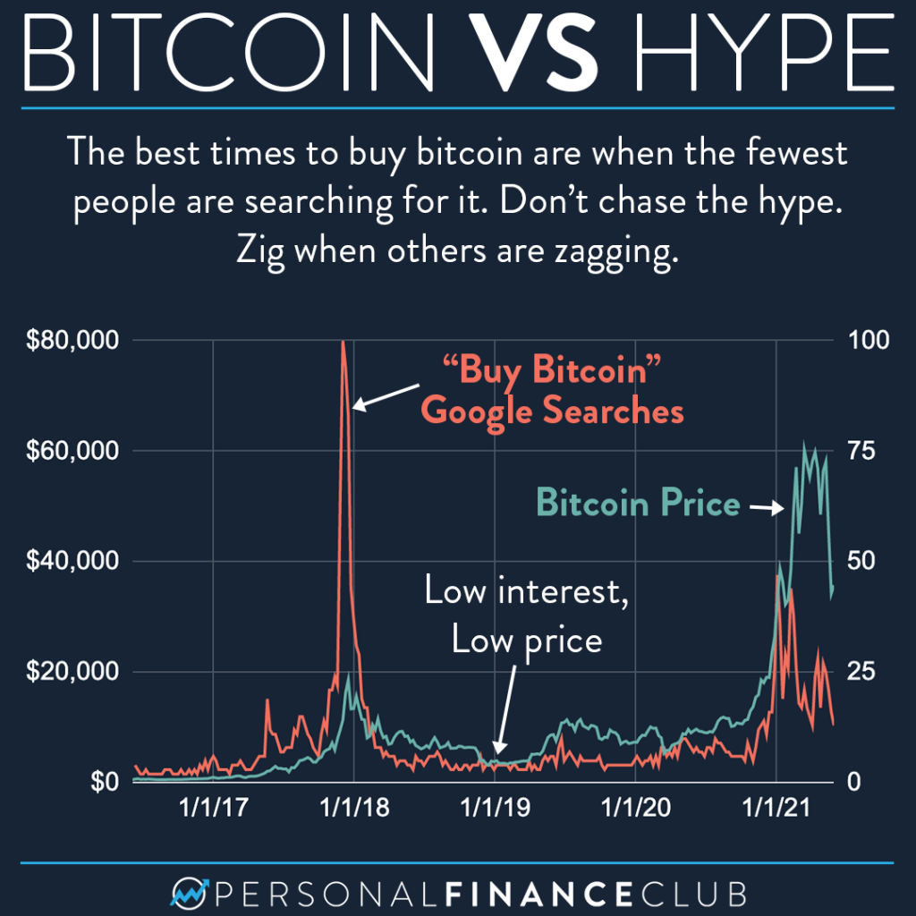 Is There a 'Best' Time to Trade Crypto? Here’s What the Data Says