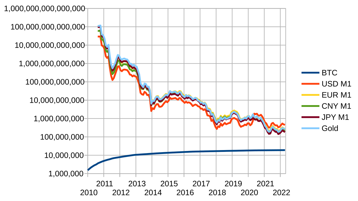 Bitcoin to Gold Ounce Exchange Rate Chart | Xe