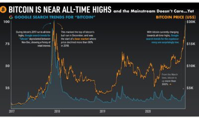 How bitcoin grew up and became big money - The Verge