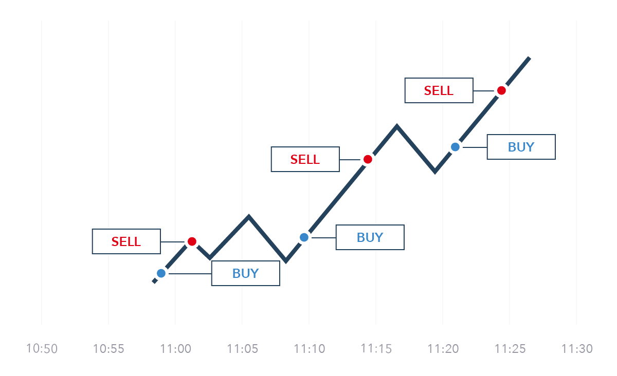 Best Cryptocurrency to Invest in Today for Short-Term Gains