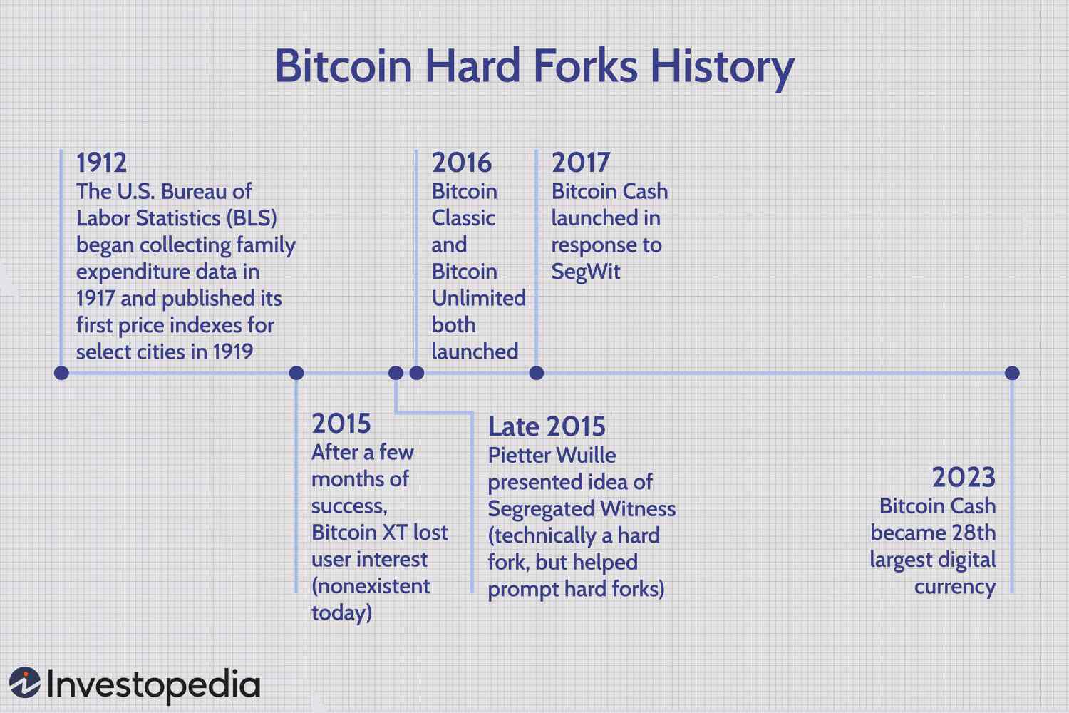 Bitcoin Gold (BTG) Price Prediction - 