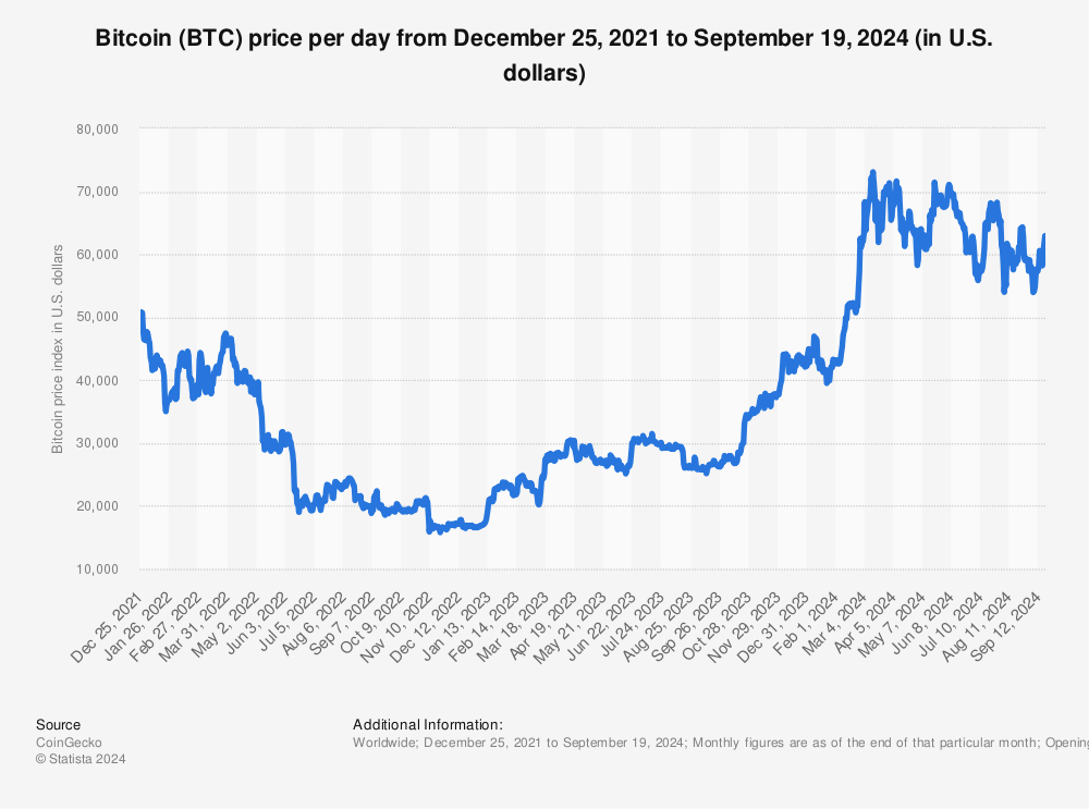 Bitcoin Average Price May | StatMuse Money