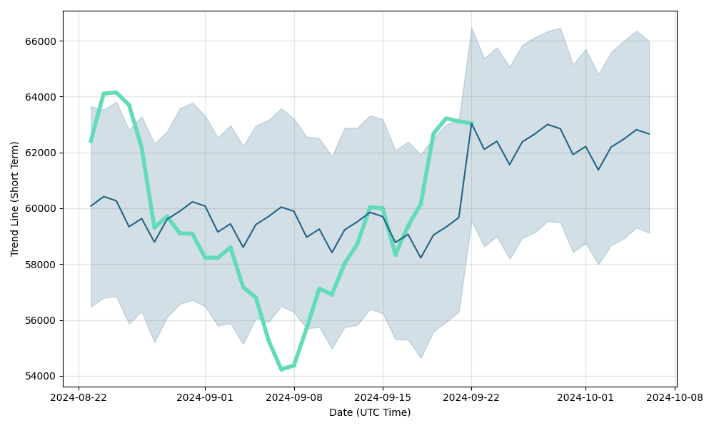 BTC TO INR AND BITCOIN PRICE PREDICTIONS , , IN INDIA