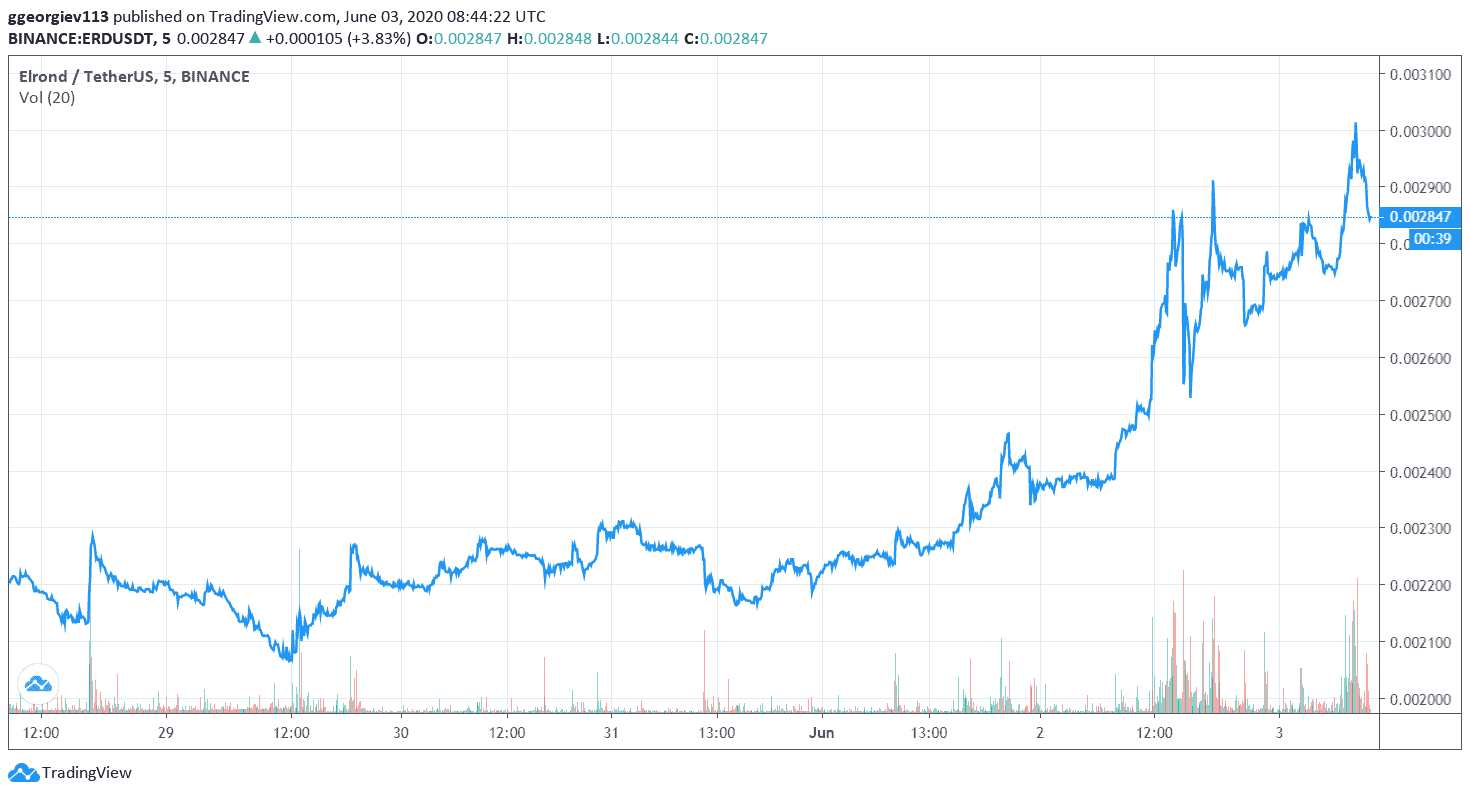 Symbol Lookup from Yahoo Finance