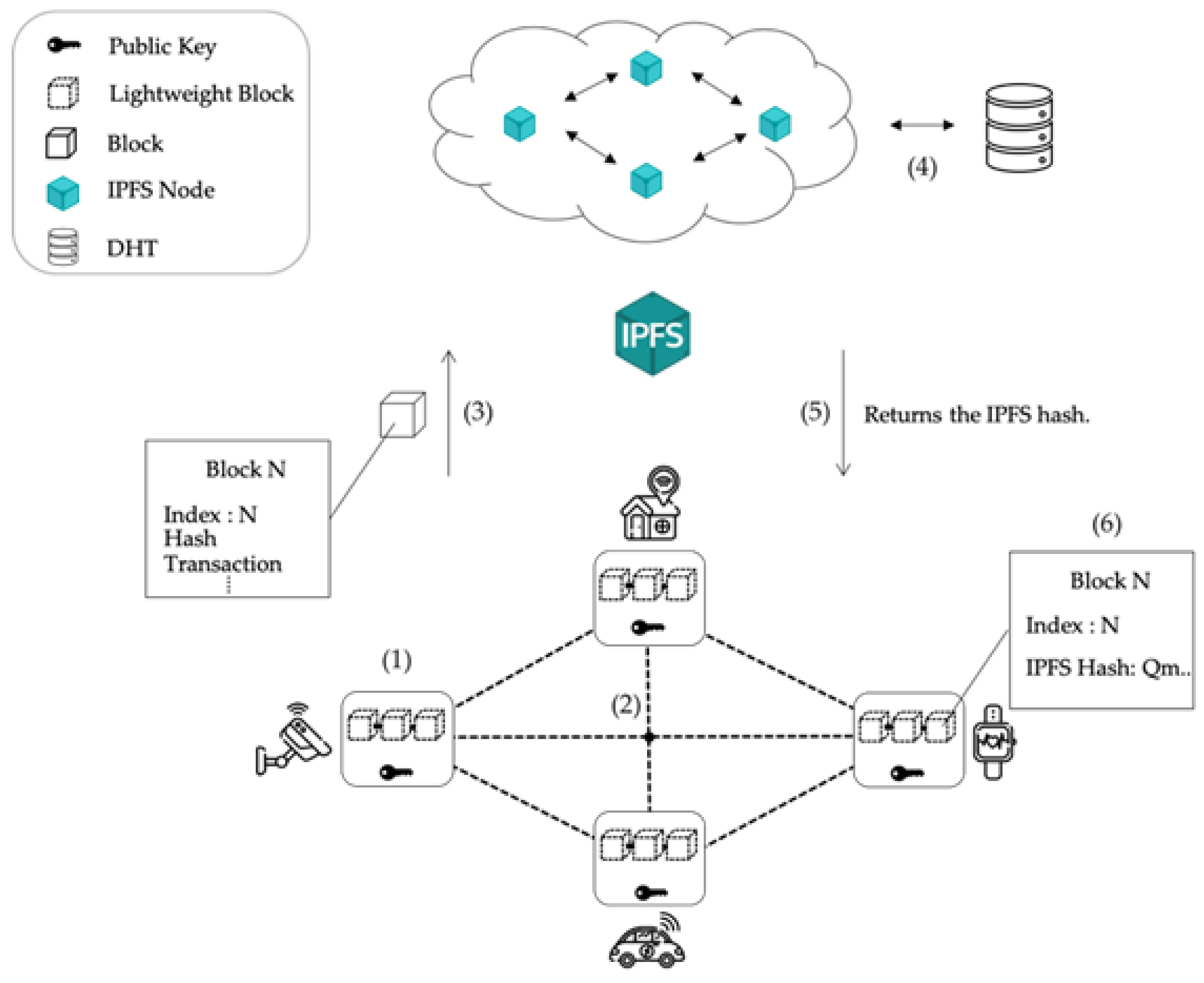 9 Best Cryptocurrency APIs (Updated for )