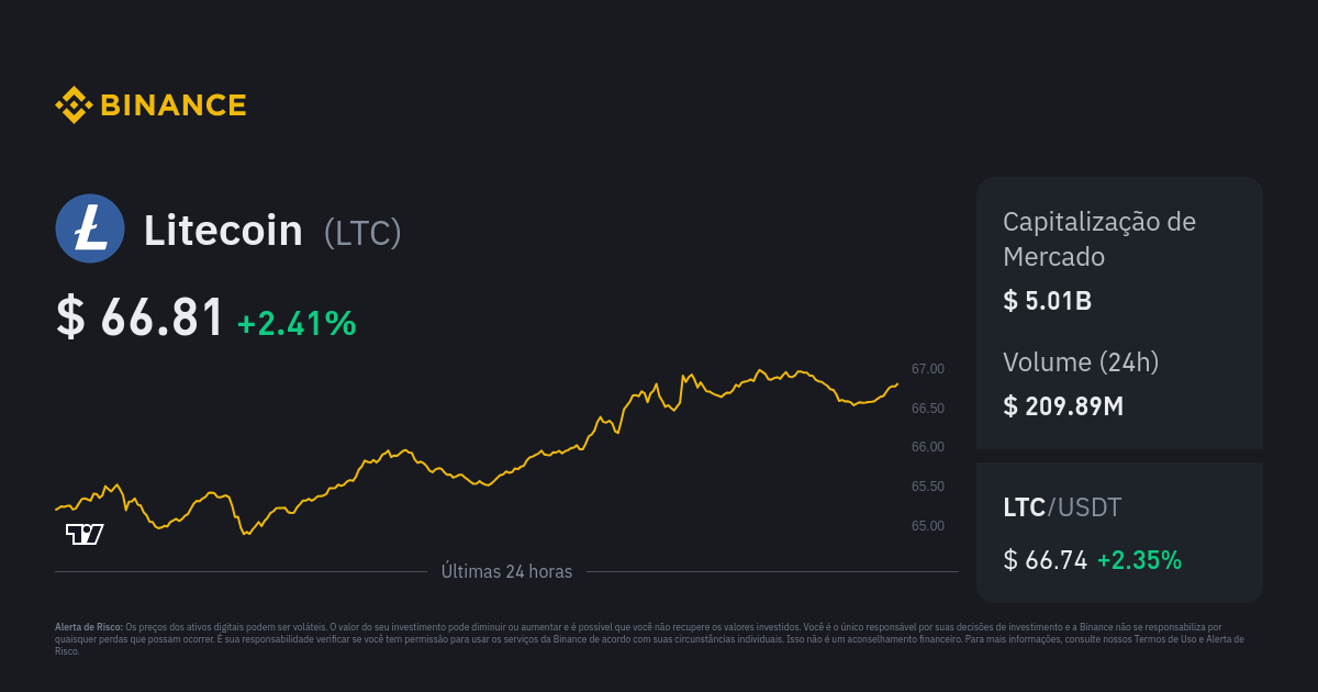 LTCUSDT.P Charts and Quotes — TradingView