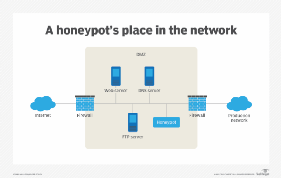 Honeypot Scam | CoinBrain