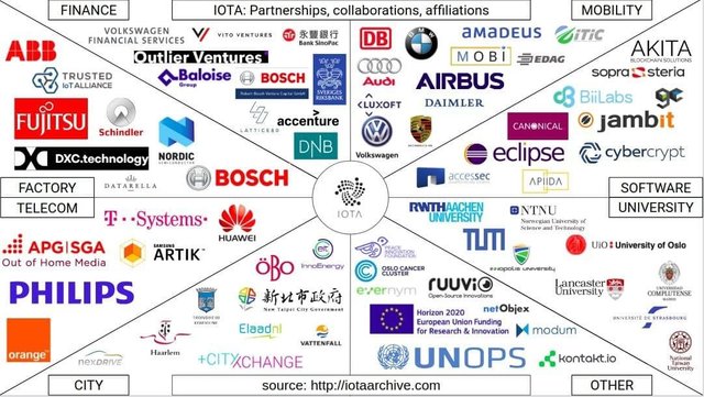 Iota and Fireblocks Collaborate to Enhance Asset Tokenization