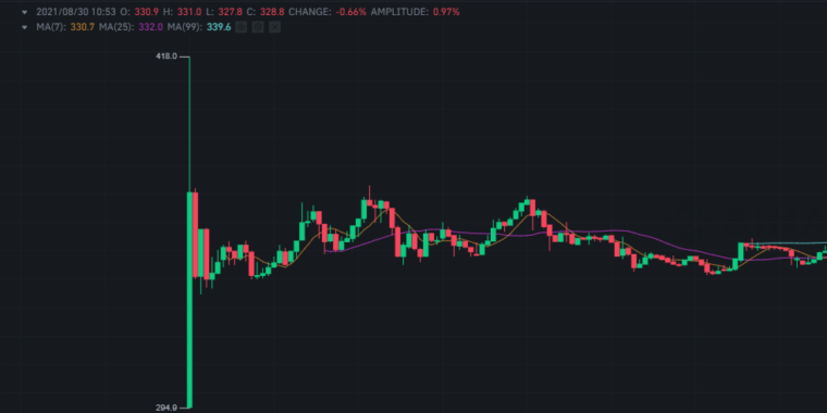 How to build a basic crypto trading bot in Python - Binance DCA Bot example