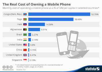 History of Cellphones Prices timeline | Timetoast timelines