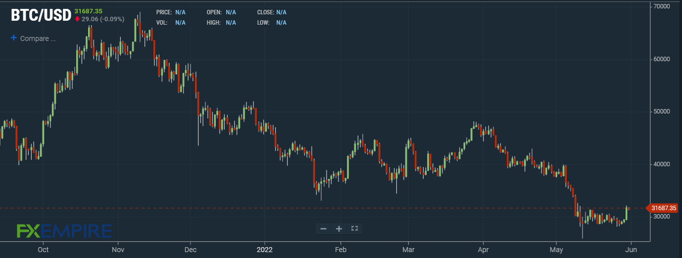 Bitcoin Price Prediction – Forbes Advisor Australia