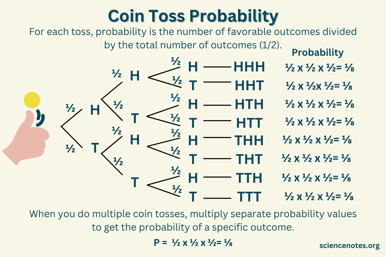 [] Investigating the probability of a cylindrical coin landing on its side