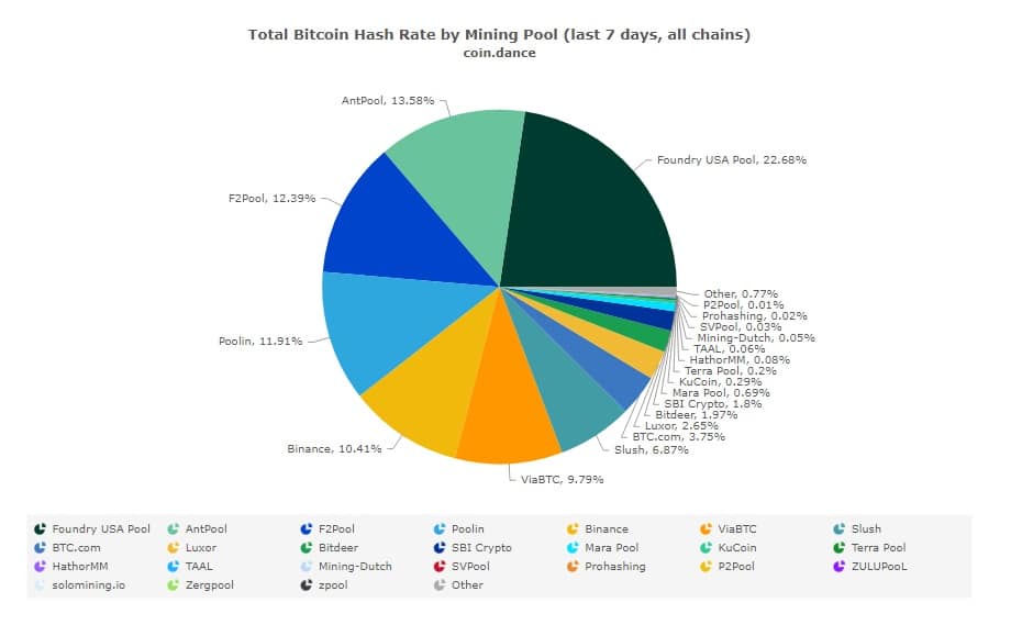 Bitcoin Mining Pool - How to earn cryptocurrency mining Bitcoin | OKX