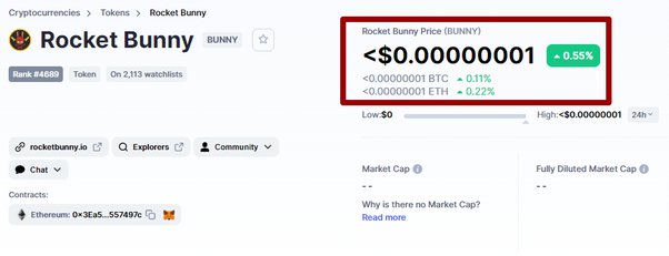 Little Bunny Rocket (LBR) Price Prediction , – | CoinCodex