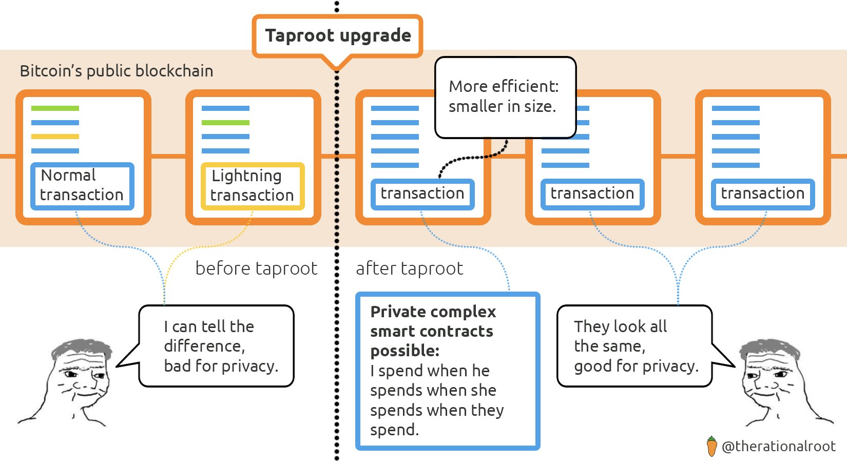 Taproot | Bitcoin Optech