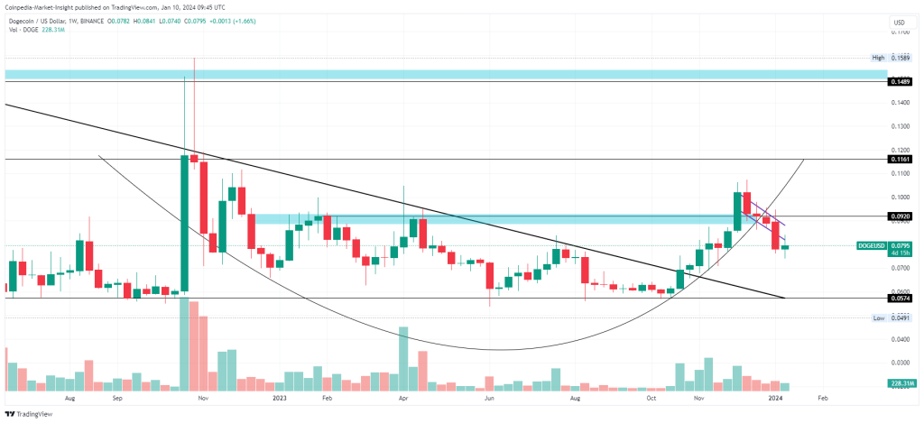 Buff Doge Coin Price Prediction: How Much Will 1 DOGECOIN Cost in ?