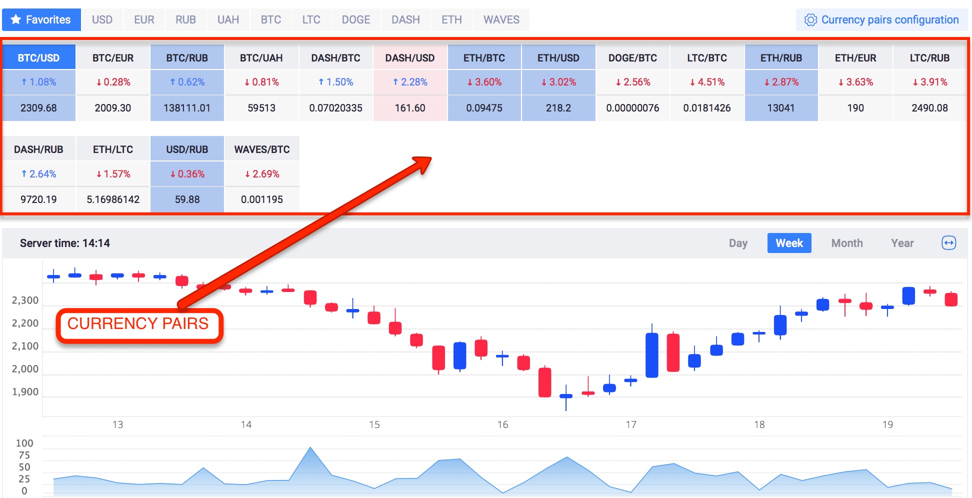 EXMO Exchange Review – BitcoinWiki