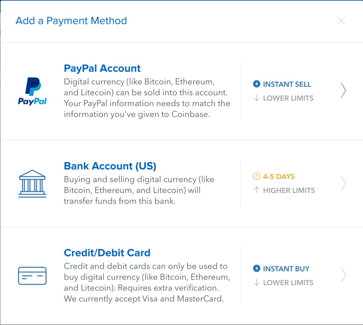 Crypto on PayPal: Buying and Purchase Protection FAQ's | PayPal US