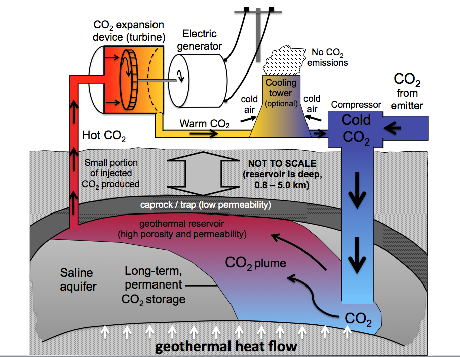 Geothermal Energy from Mines – MCS Foundation