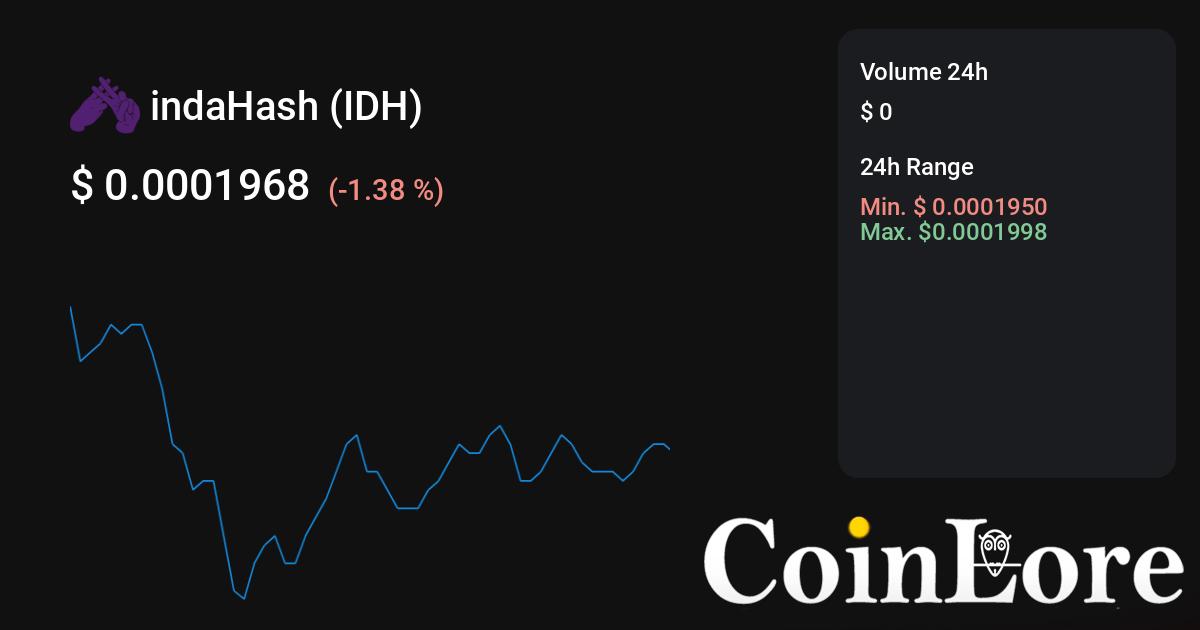 Convert 1 IDH to EUR - indaHash price in EUR | CoinCodex