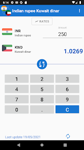 Exchange Rate Kuwaiti Dinar to Indian Rupee (Currency Calculator) - X-Rates