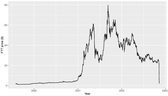 Hedera (HBAR) current price is £