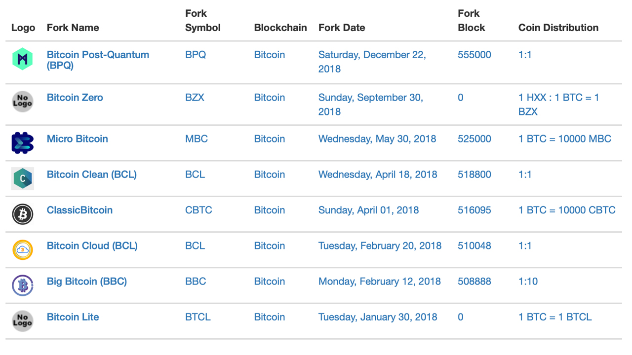 Whitebit - BitcoinWiki