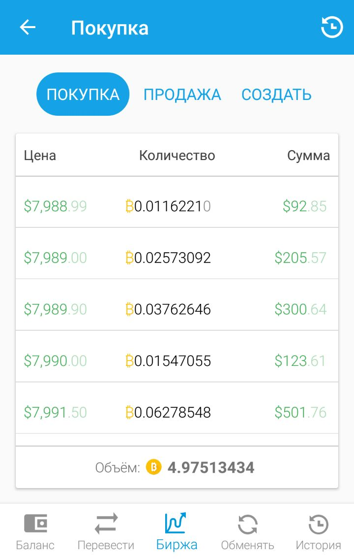 Exchange Payeer to USDT TRC20, Bitcoin, Perfect Money