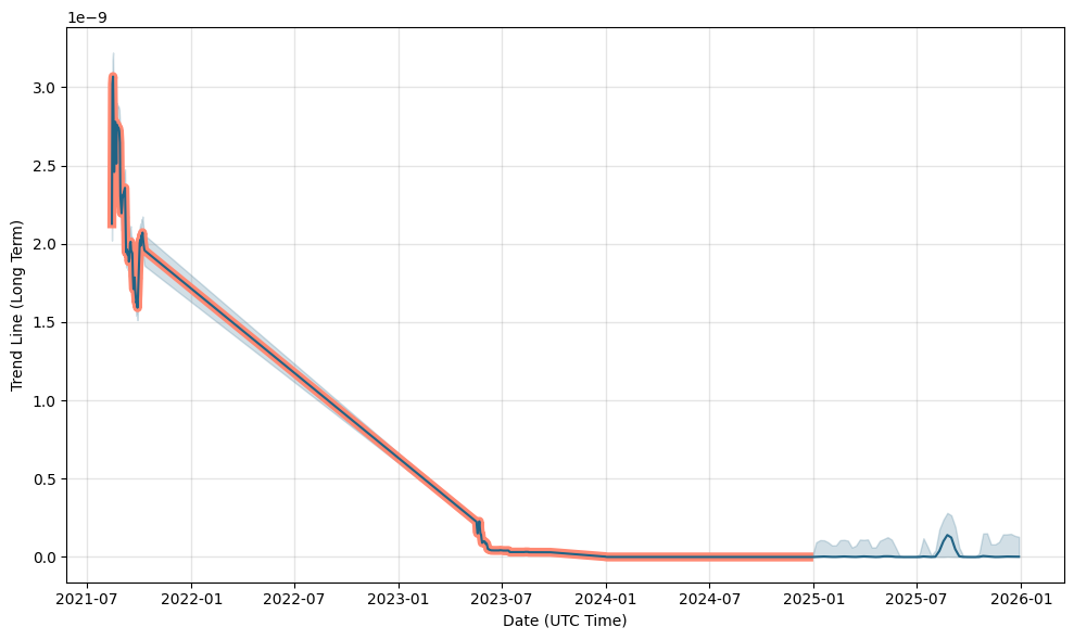 ApeSwap Finance Price Prediction | Is BANANA a Good Investment?