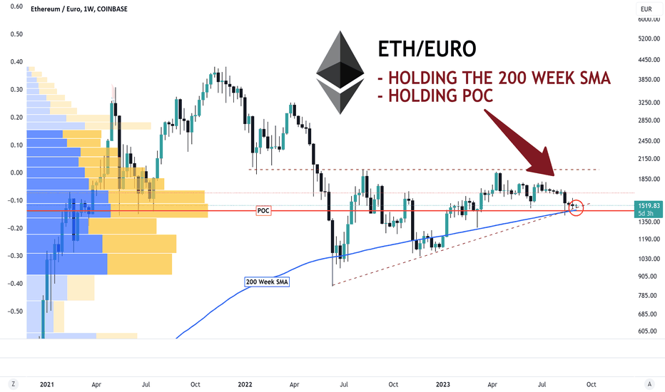 ETH EUR – Ethereum Euro Price Chart — TradingView — India