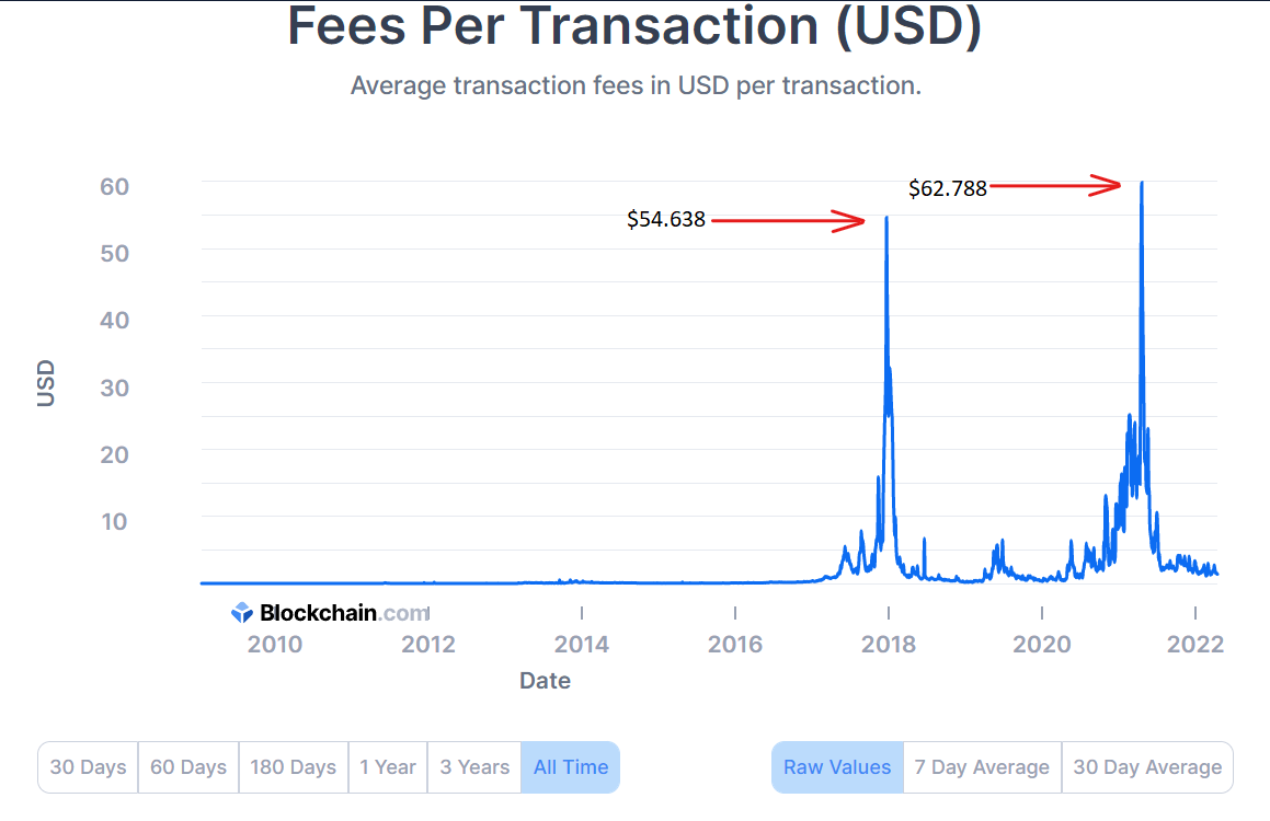 Which Cryptocurrencies Have the Lowest Transaction Fees? | SwapSpace Blog