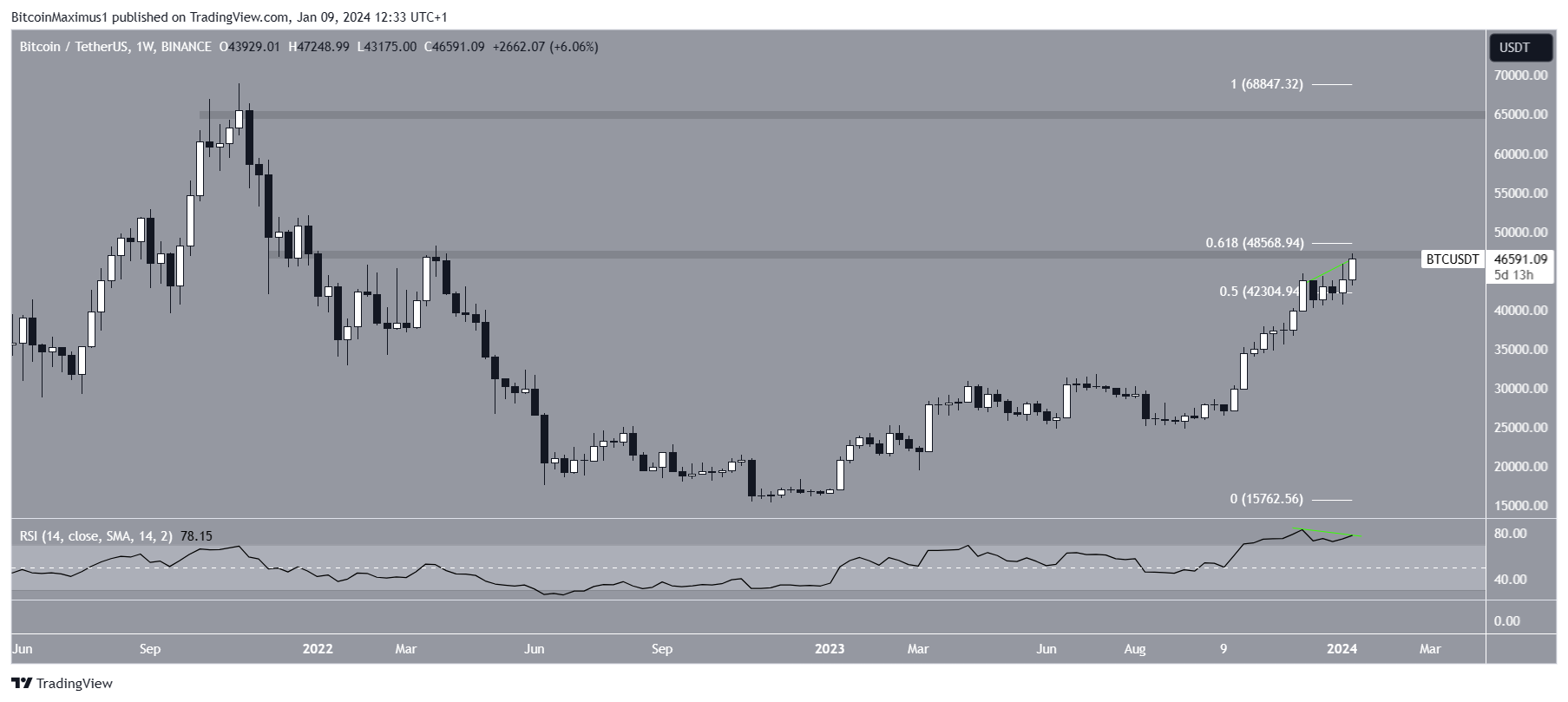 Bitcoin Price | BTC Price Index and Live Chart - CoinDesk