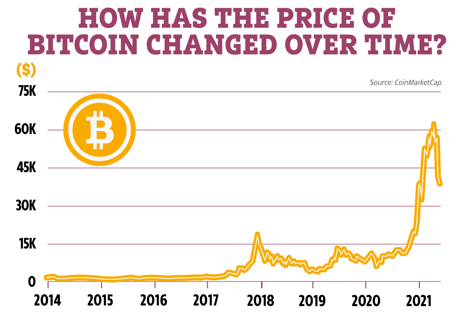 How bitcoin grew up and became big money - The Verge