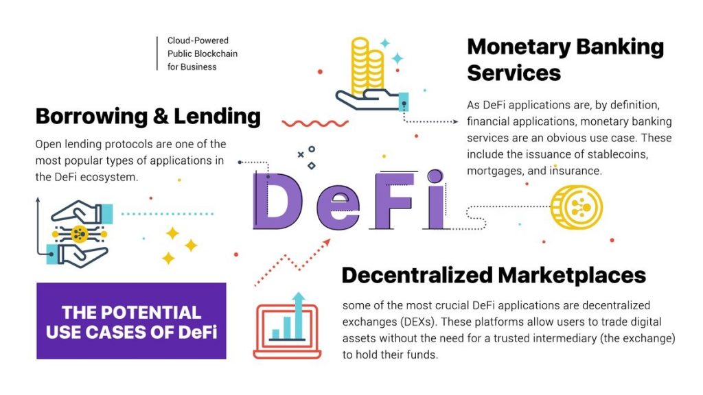 What is DeFi? Definition & Meaning | Crypto Wiki