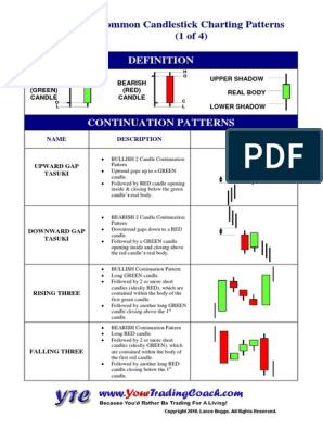 Cara Membaca Candlestick Forex agar Bisa Profit, Lengkap!